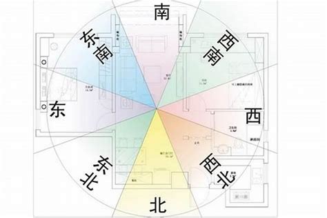 座向點睇|樓宇座向的學問 